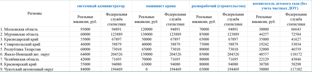 Источник: составлено автором по данным [1,2,3]