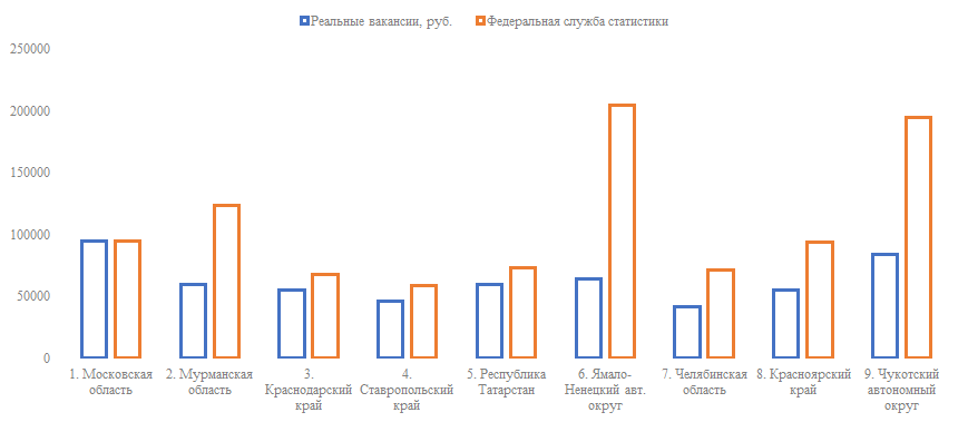 Источник: составлено автором
