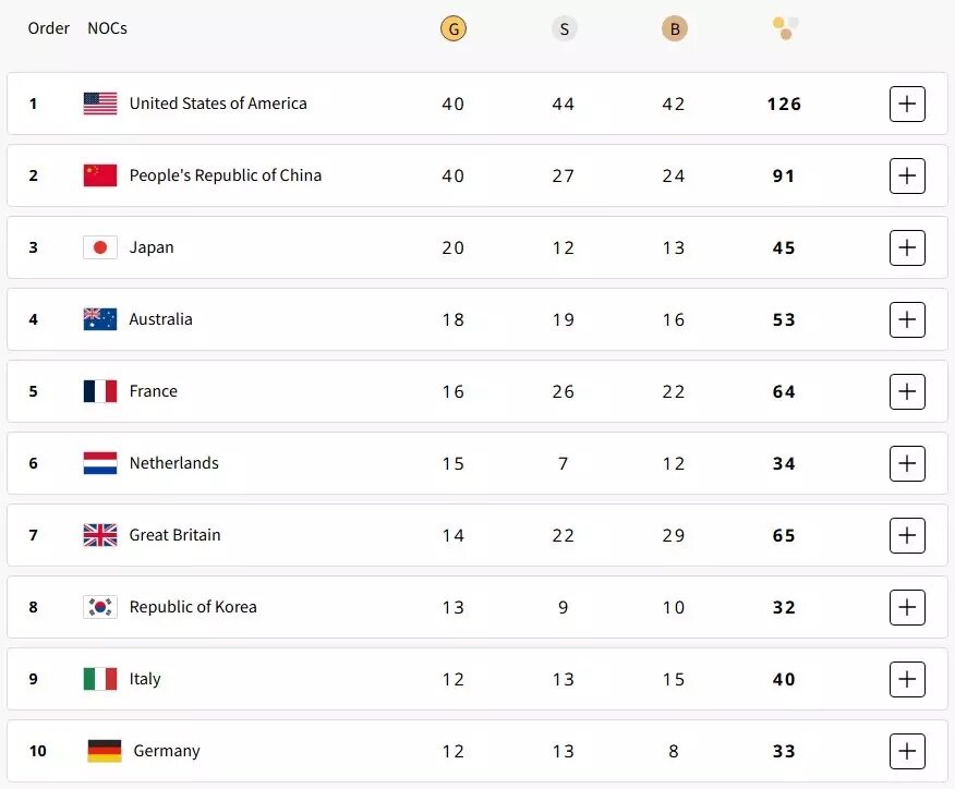     Источник: olympics.com