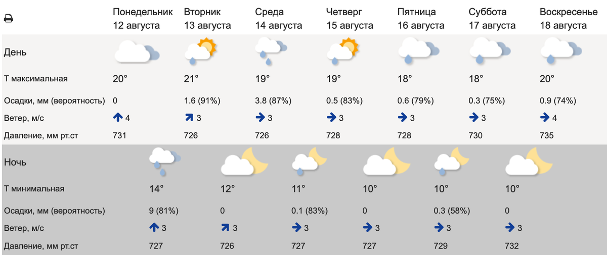    Фото: meteoinfo.ru.