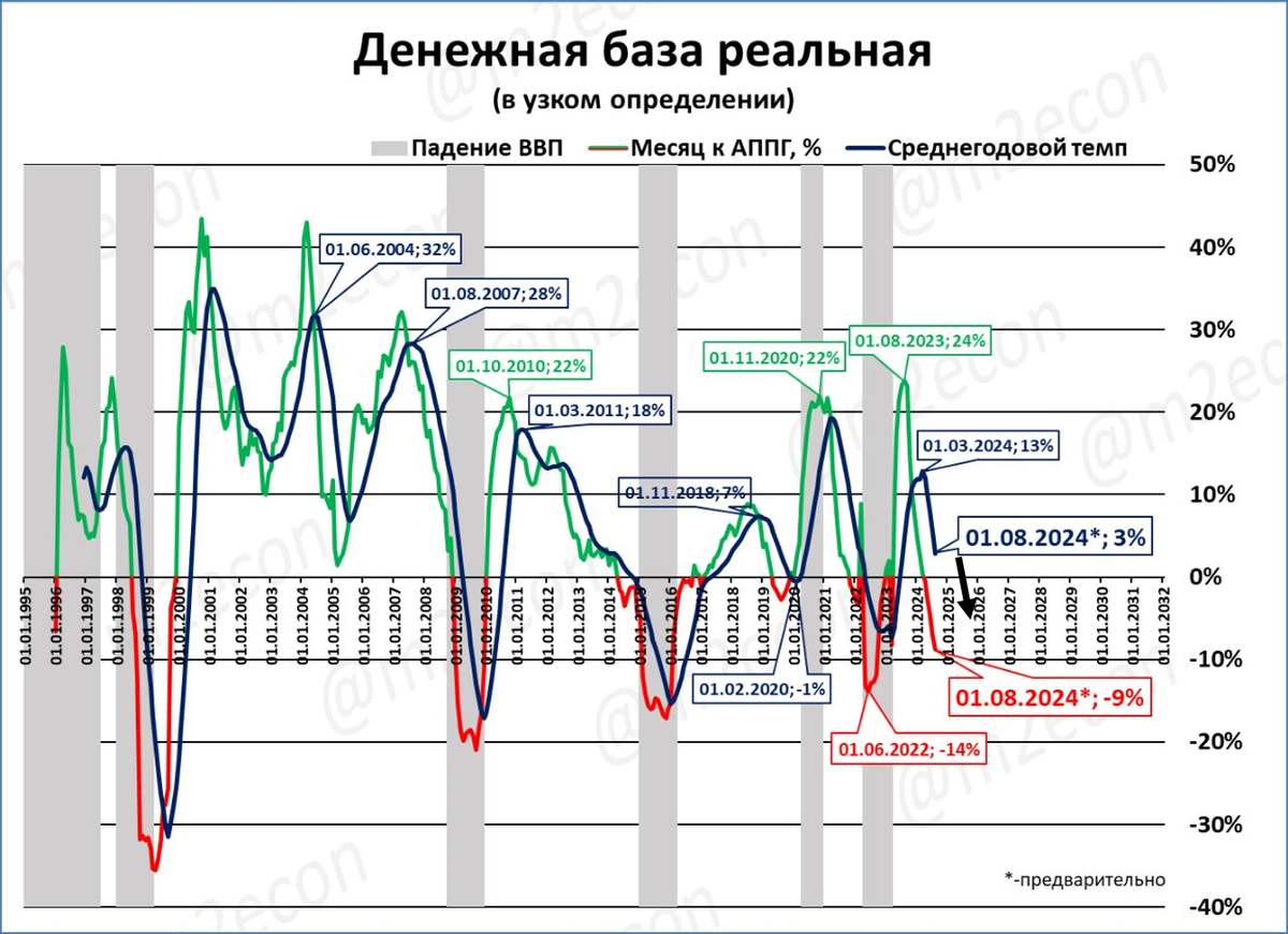 Источник: телеграмм канал M2econ