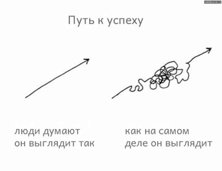 Источник: https://papik.pro/izobr/uploads/posts/2023-02/1677106075_papik-pro-p-put-k-uspekhu-karikatura-15.jpg