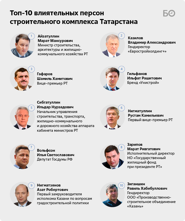 Инфографика: «БИЗНЕС Online»