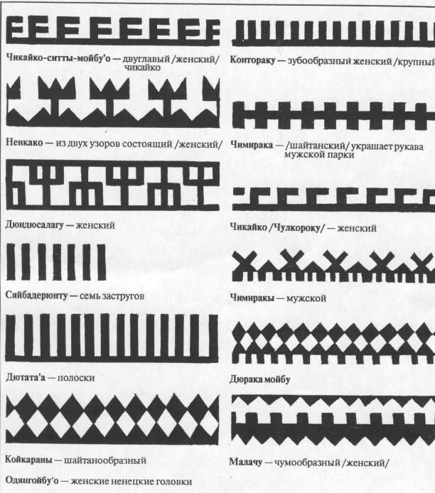 Нганасанские орнаменты