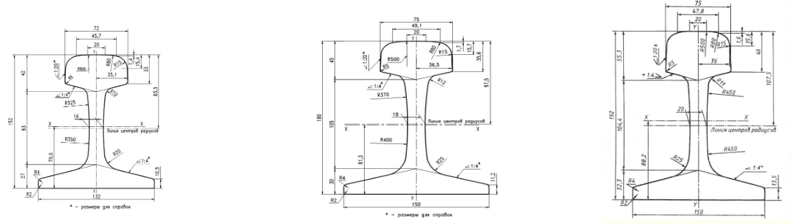 Рельсы Р-50; Р-65; Р-75