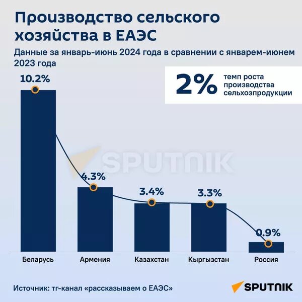 ©Sputnik Узбекистан