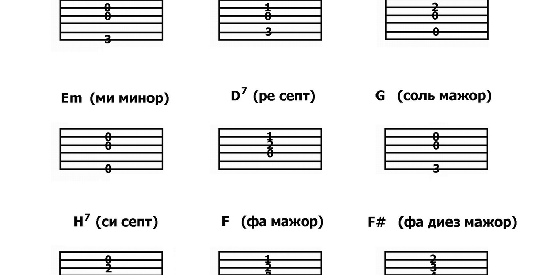 Я играю на гитаре. Урок №7.