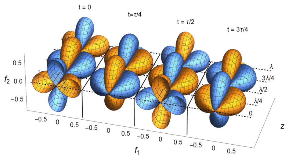   Leilee Chojnacki et al. / Physical Review B, 2024