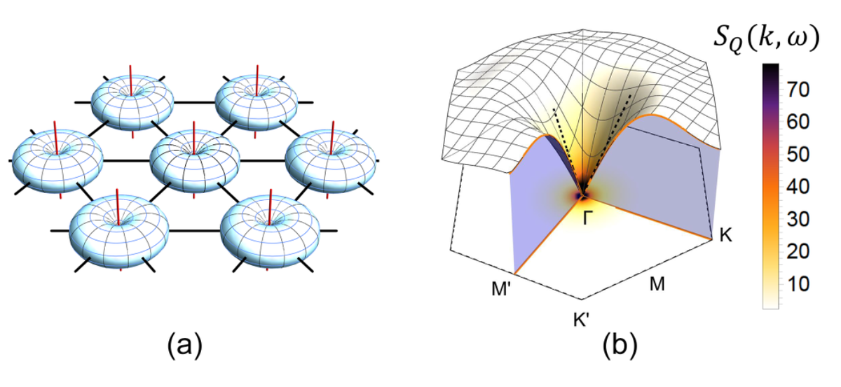   Leilee Chojnacki et al. / Physical Reveiw B, 2024