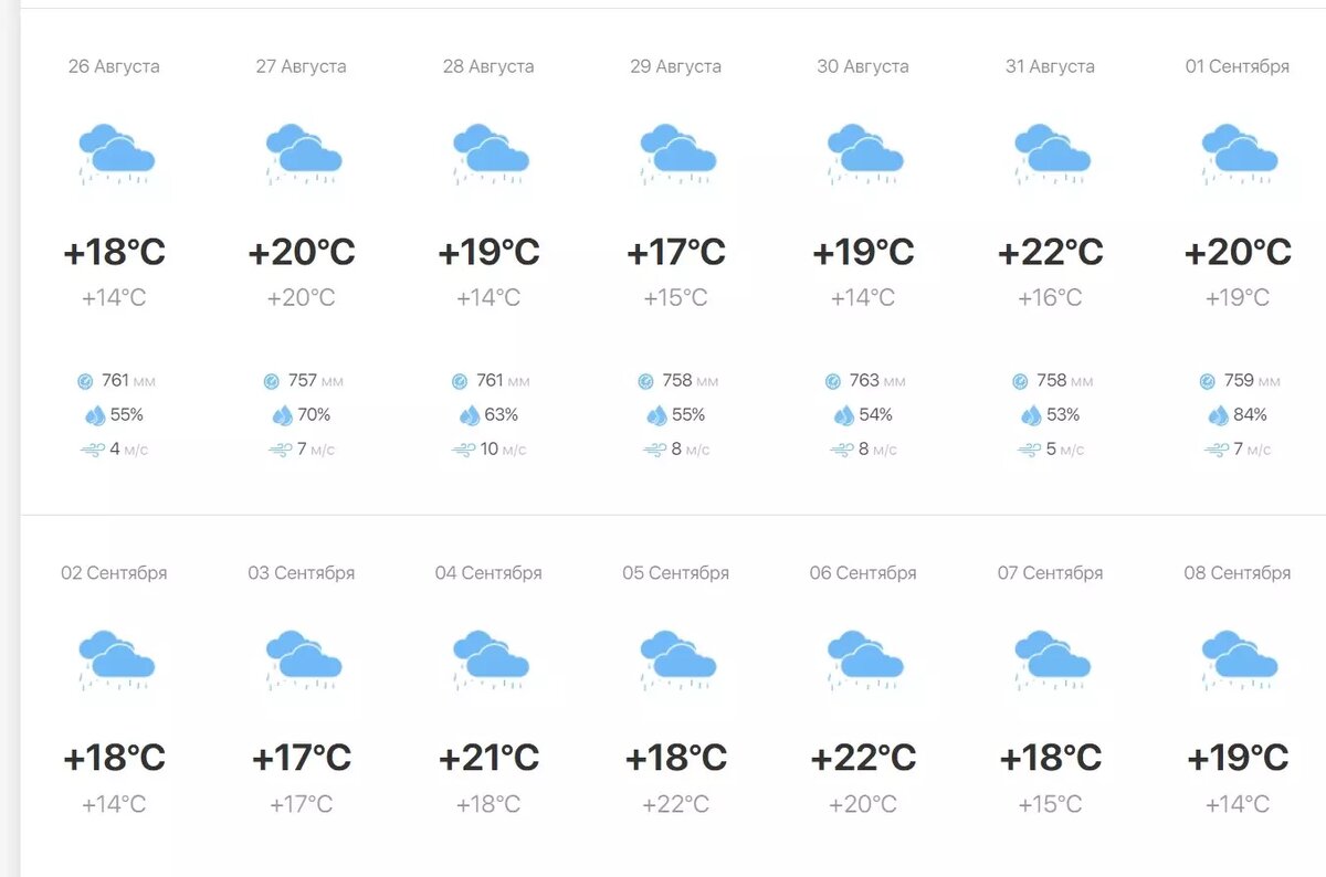     Источник: ru-meteo