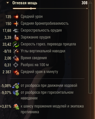 Характеристики с прокаченным экипажем и досылателем