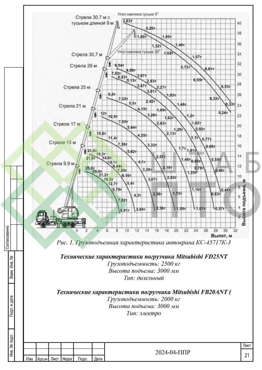 Выборка страниц (листай карусель)