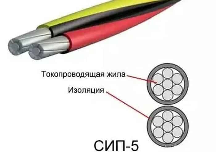 Провода самонесущие изолированные и защищенные для воздушных линий электропереда