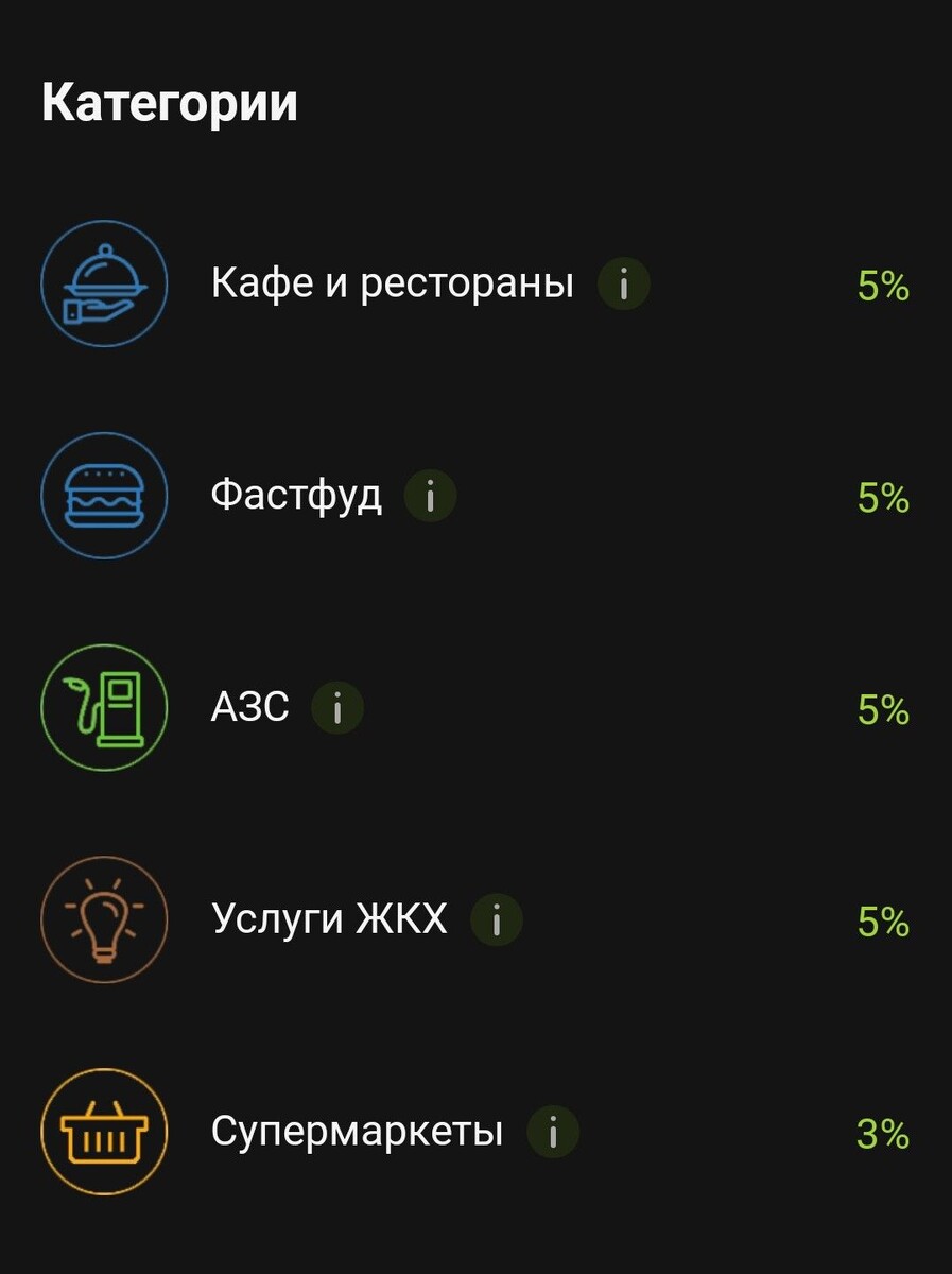 Кешбек на категории