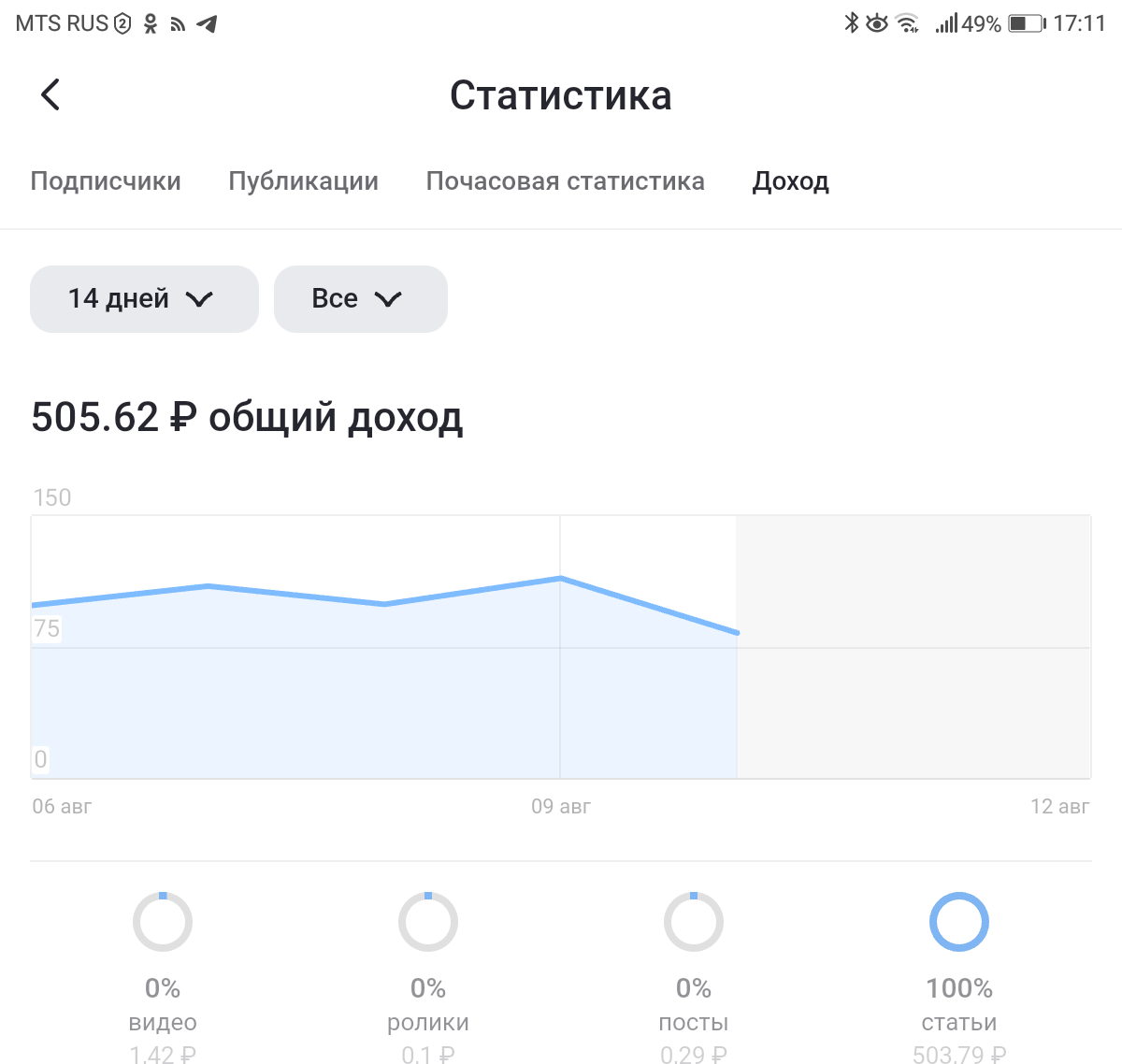 Скрин из статистики в личном кабинете. 