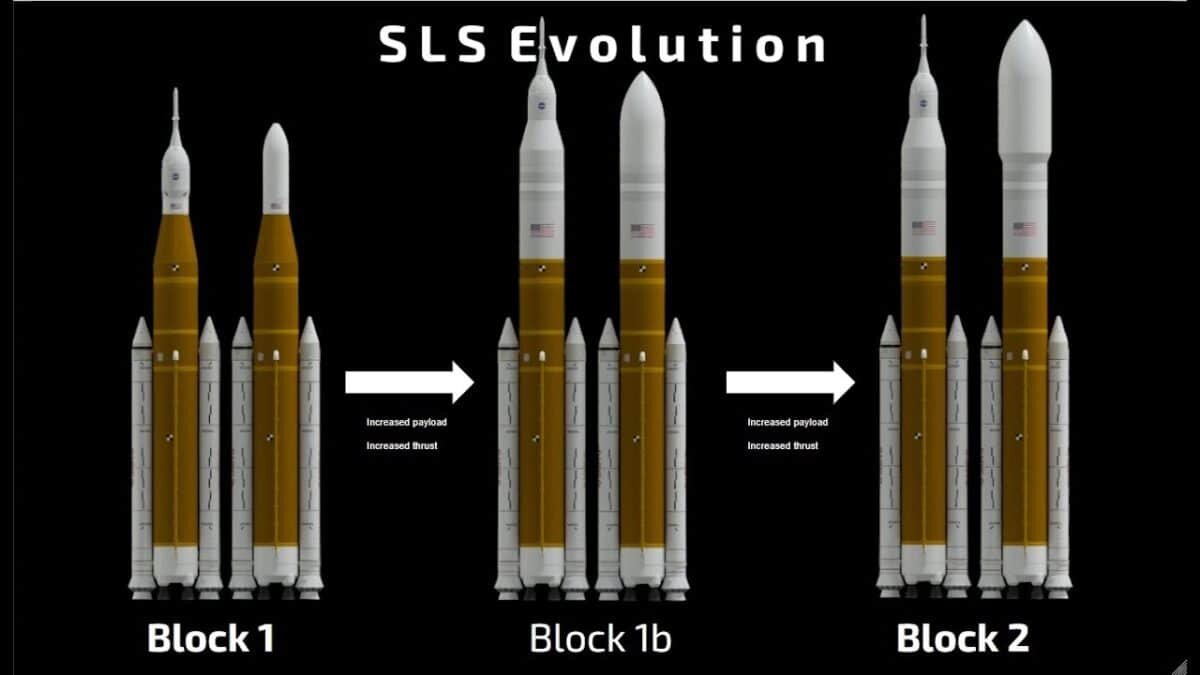 Концепт разработки тяжелых ракет семейства Space Launch System / © Boeing