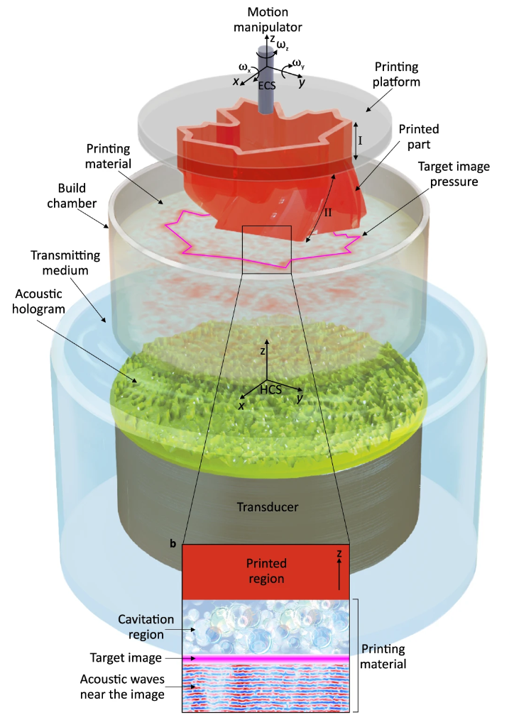   Mahdi Derayatifar / Nature Communications, 2024