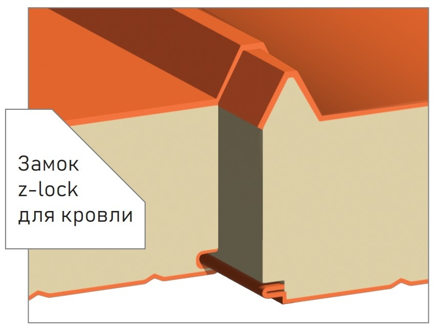 замковое соединение сэндвич-панели SandPan