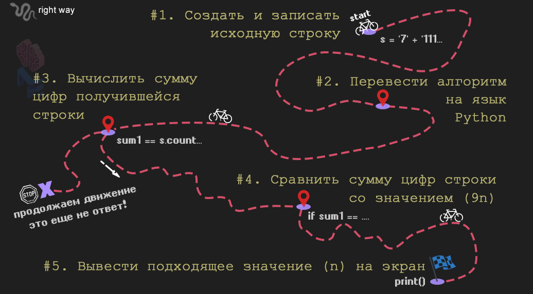 План действий для решения задания №12 Исполнитель редактор. 