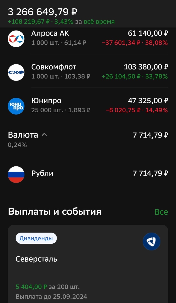 Состояние брокерского счета автора на 12.08.24. Часть 2.