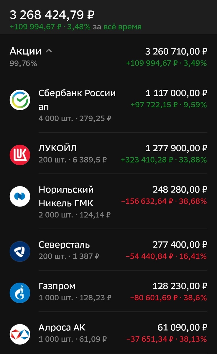 Состояние брокерского счета автора на 12.08.24. Часть 1.