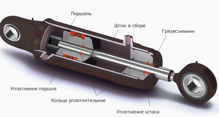Красным цветом выделены уплотнения ХЕННЛИХ