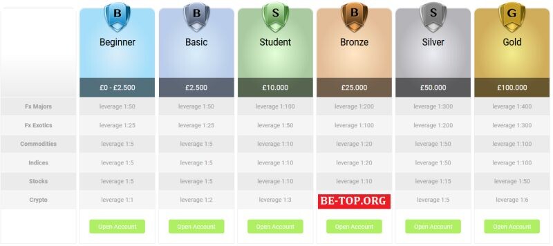 Возможность снять деньги с "Smart Epargne" не подтверждена.