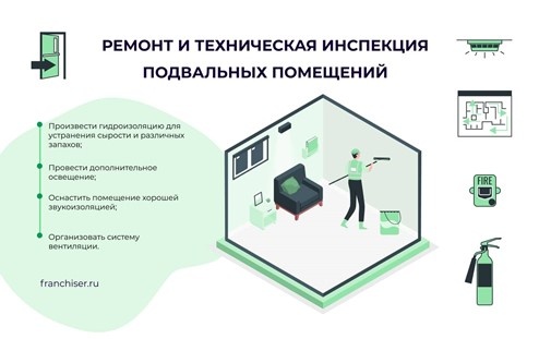 Источник: franchiser.ru