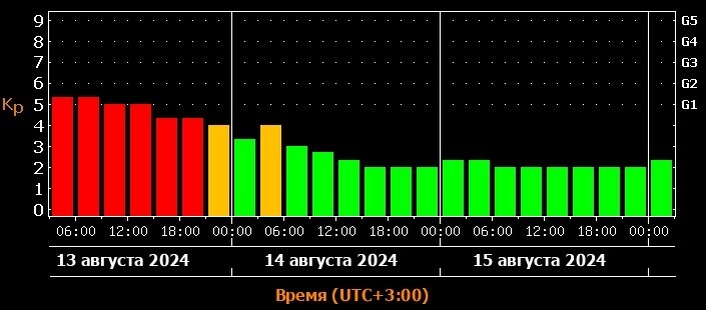     Источник: xras.ru