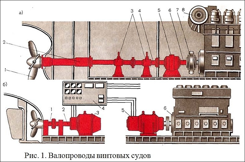 Валопровод на судне. Валопровод судовой. Схема валопровода. Схема валопровода судна.