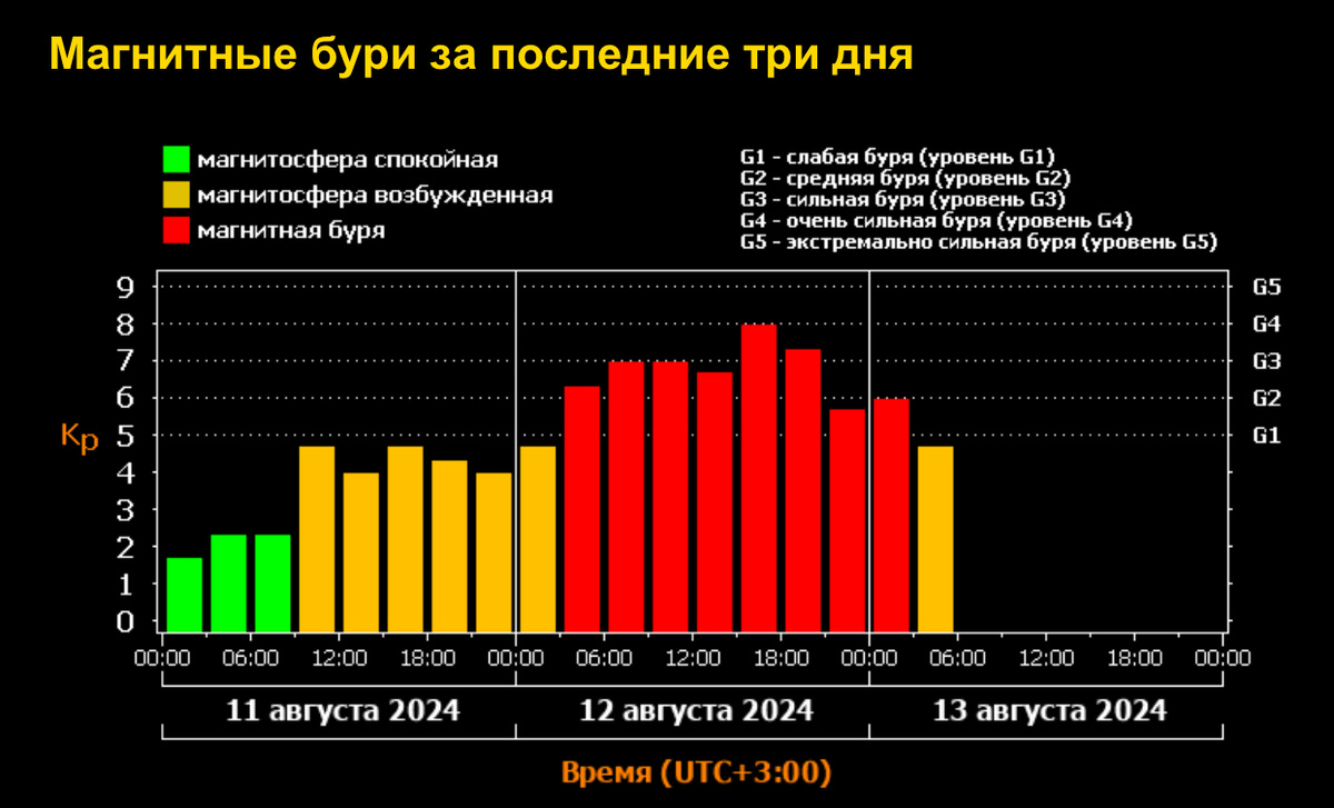 Информация с https://xras.ru