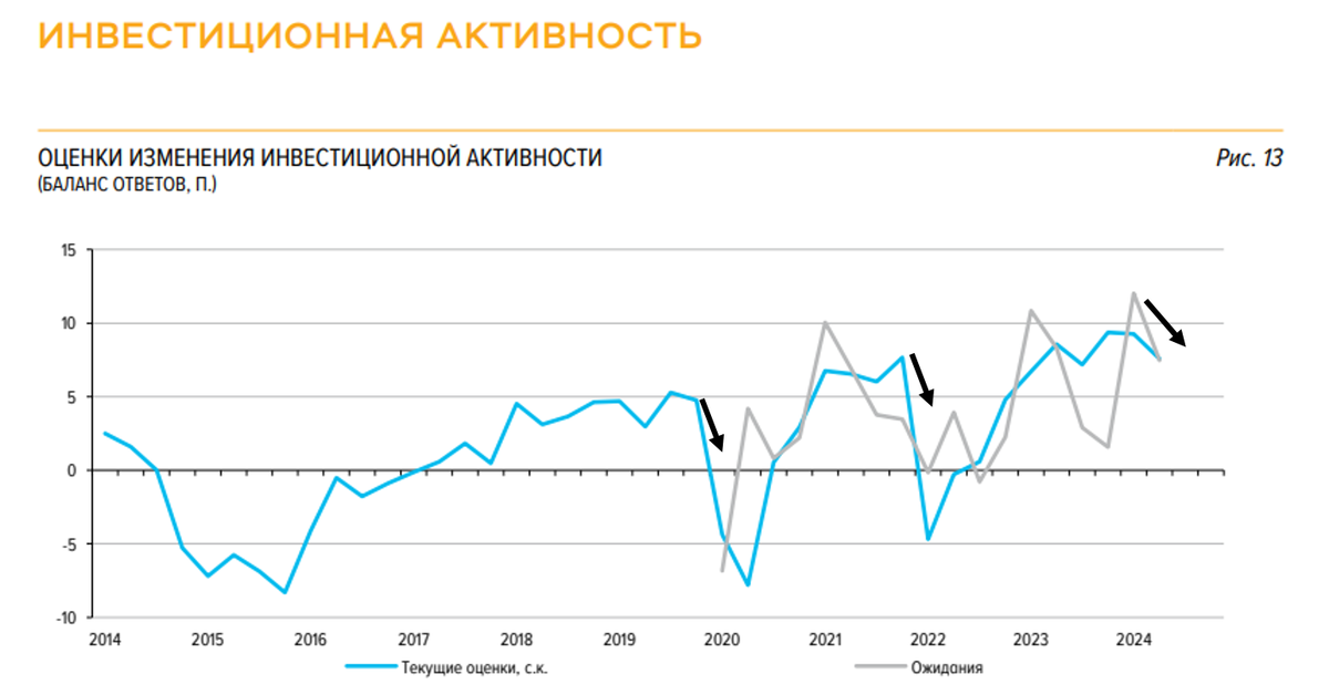 Источник: ЦБ РФ 