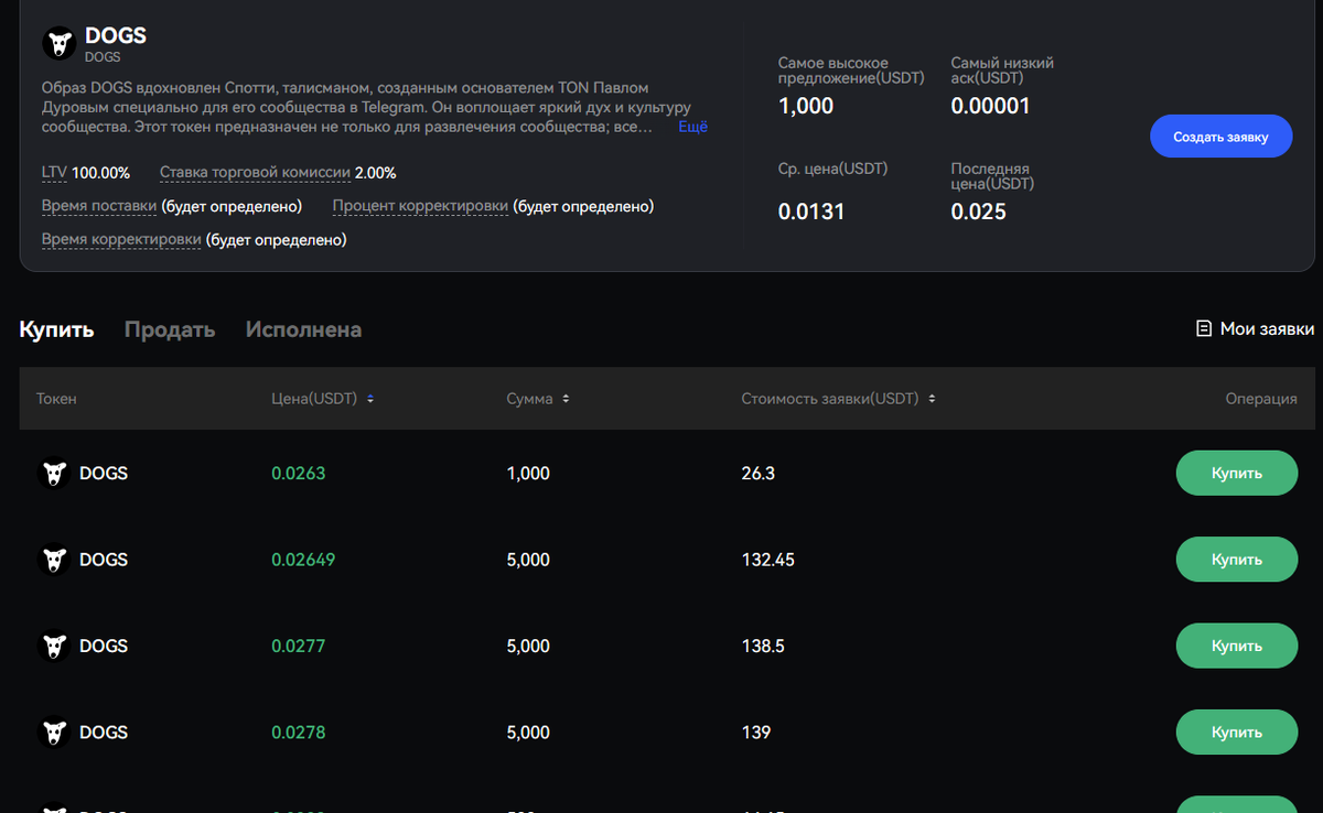 DOGS доступен для предварительной торговли на BingX