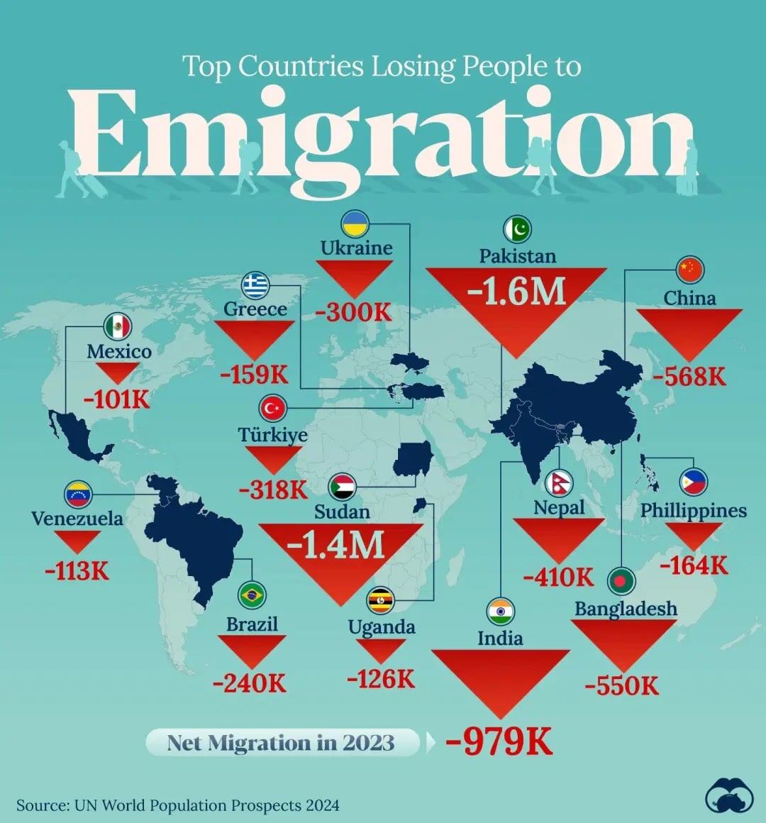    Страны с самой активной эмиграцией жителей / © visualcapitalist