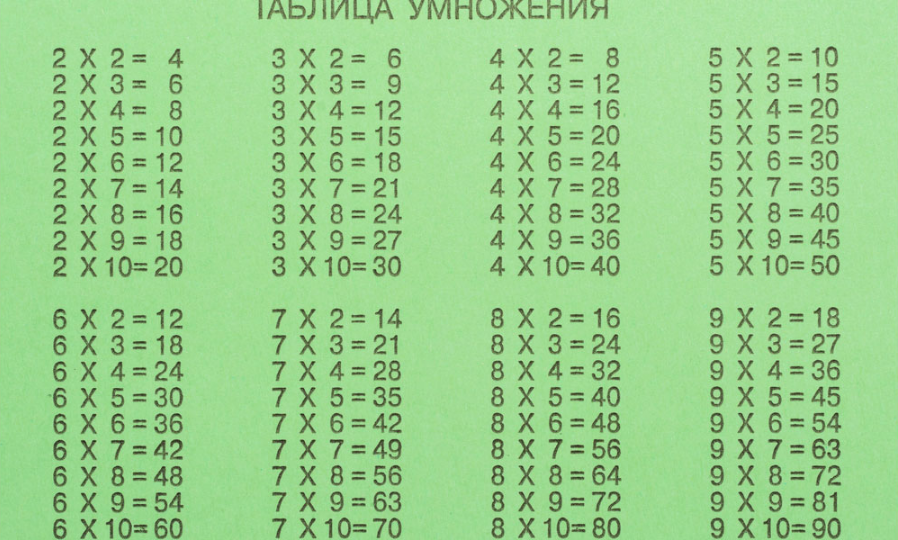 Госпожа математика: Интересные способы устного счёта