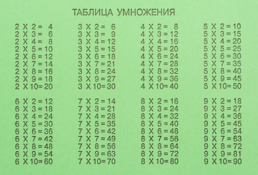 Таблица умножения