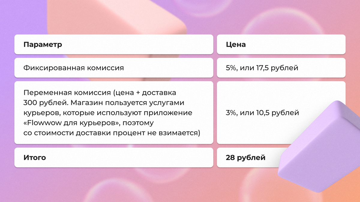 Как продавать свои товары ручной работы на Озон