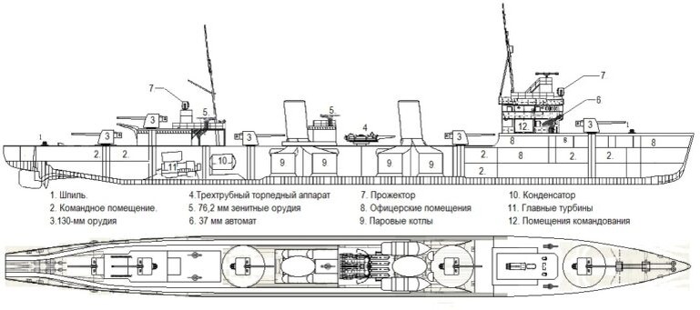  Проектная схема лидеров типа «Кульм» на 1927 год.