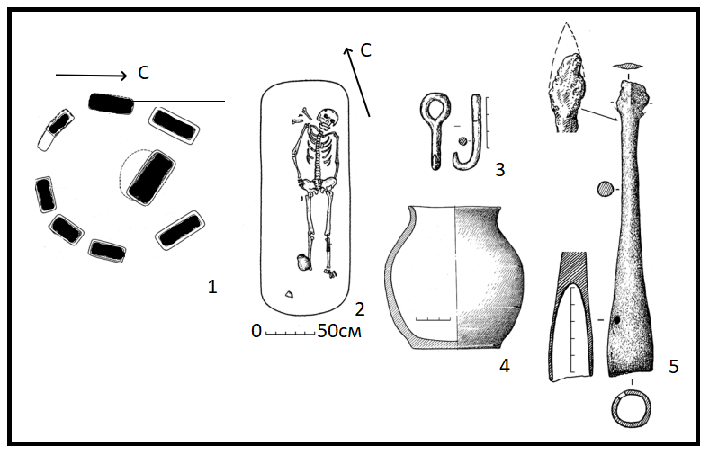 Рис. 1. Контекст обнаружения железного наконечника копья на памятнике Новотроицкое-2: 1 – планиграфия кургана 2; 2 – план погребения 8; 3 – поясной крюк; 4 – керамический сосуд; 5 – прорисовка наконечника копья [по: Шульга и др. 2009: рис. 51].
