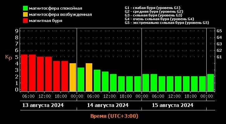     Автор: ИКИ РАН и ИСЗФ СО РАН Лаборатория солнечной астрономии