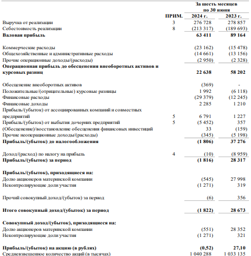Отчет ТМК за 6 месяцев 2024 года