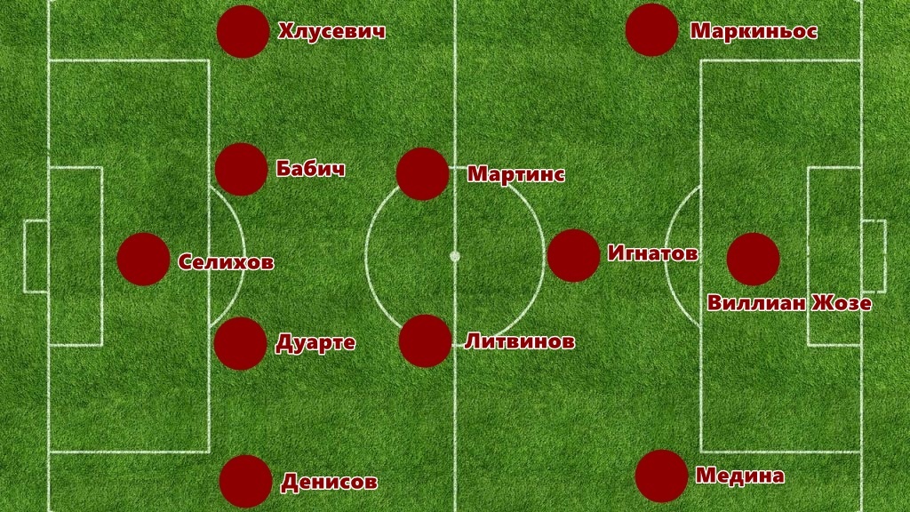 Таким я вижу стартовый состав Спартака на кубковый матч с Крыльями-Советов.