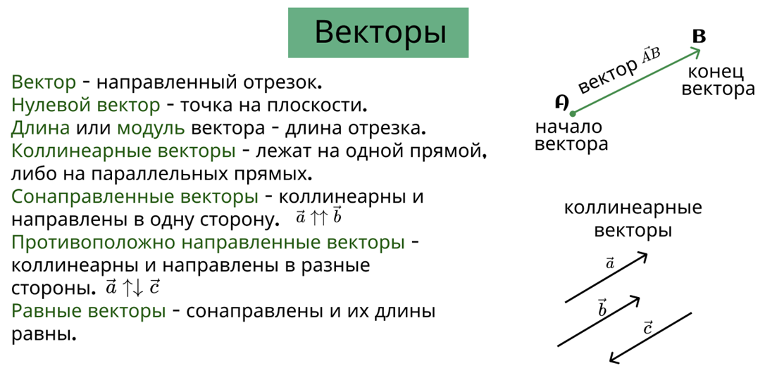 Шпаргалка на основные определения вектора
