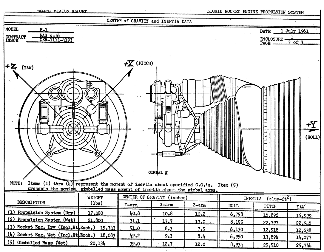 Лист из NASA-CR-135760