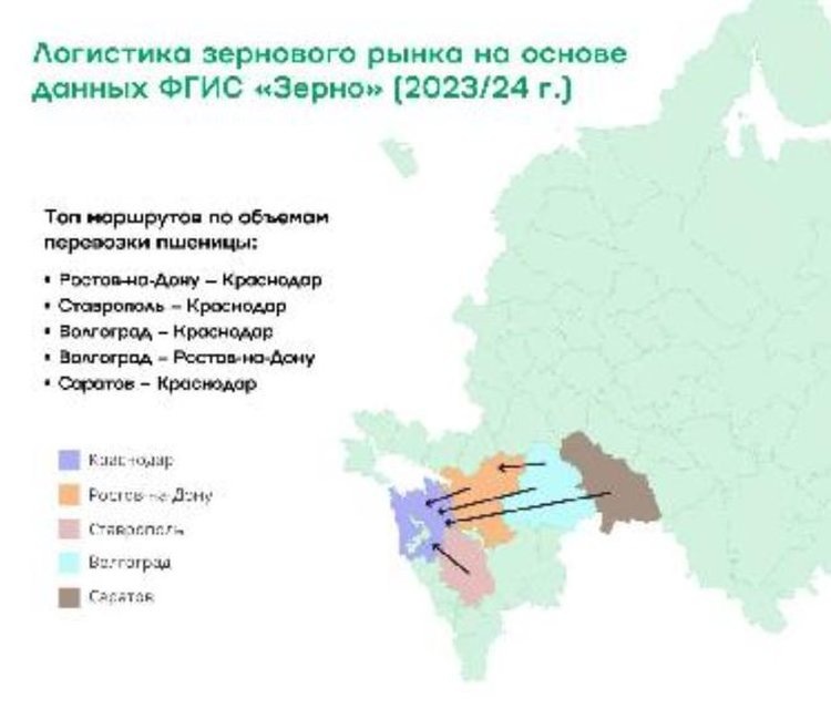     Саратовская область входит в число лидеров по объёмам перевозки пшеницы
