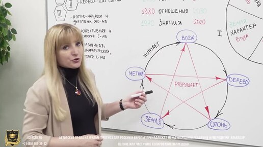 Прогноз от Гранд-магистра нумерологии Джули По