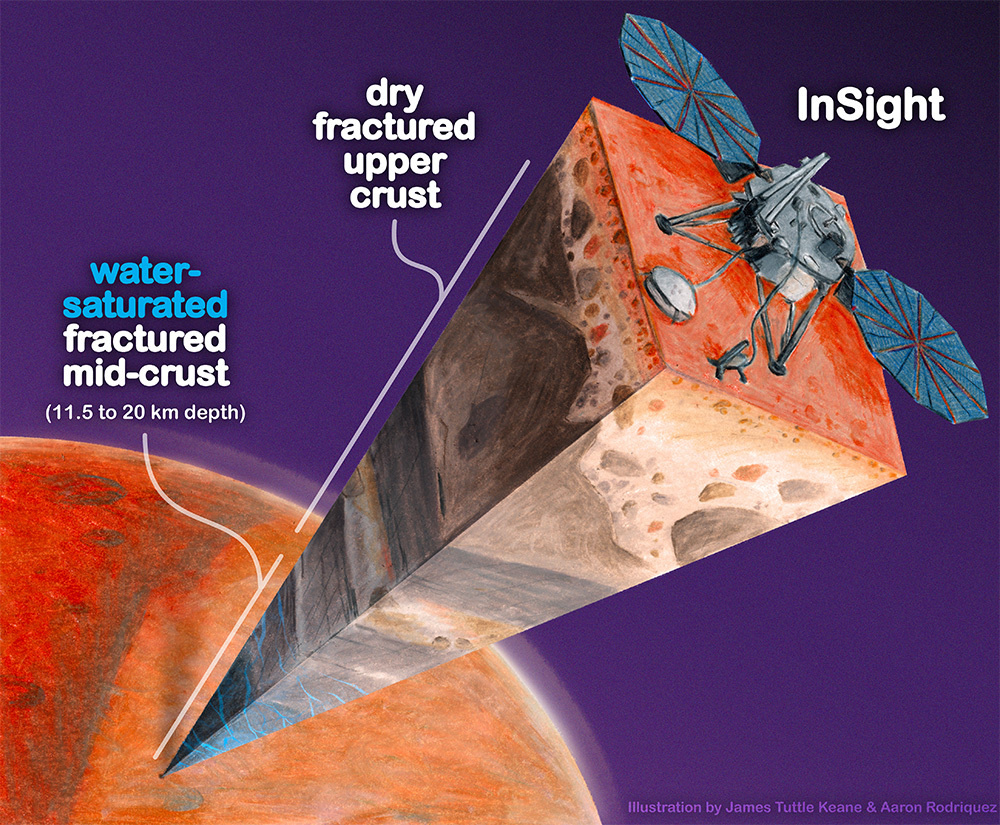    Фото: James Tuttle Keane and Aaron Rodriquez, courtesy of Scripps Institution of Oceanography