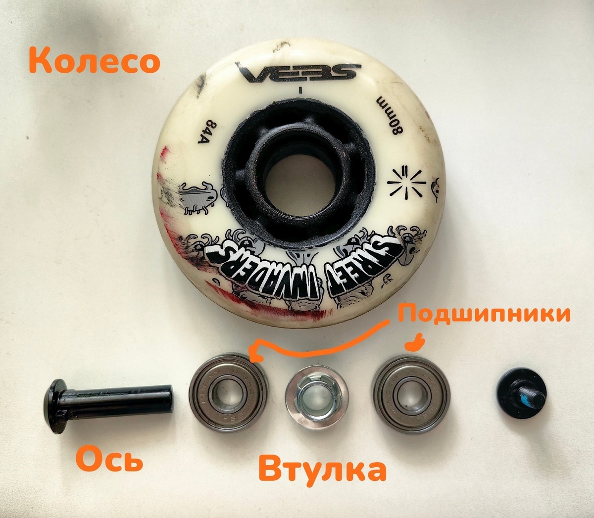 Составляющие колеса