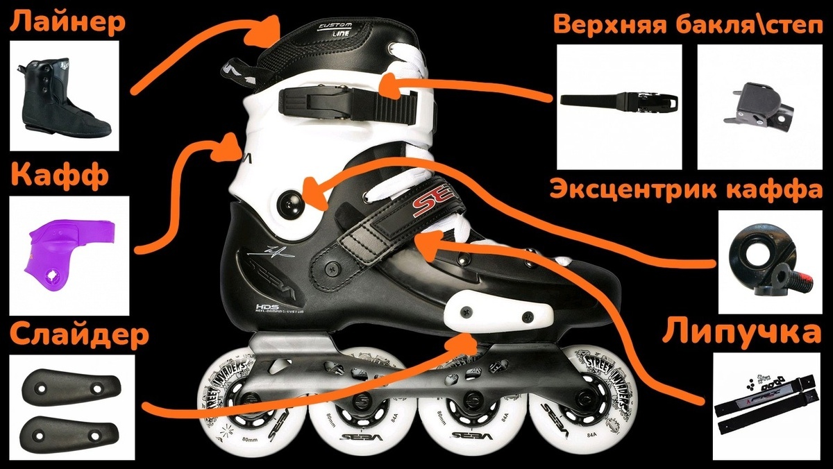 Части ролика