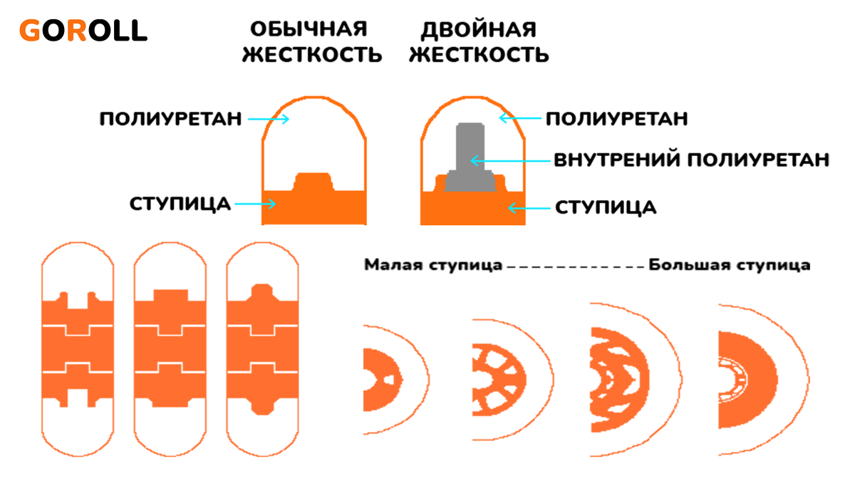Крепление полиуретана 